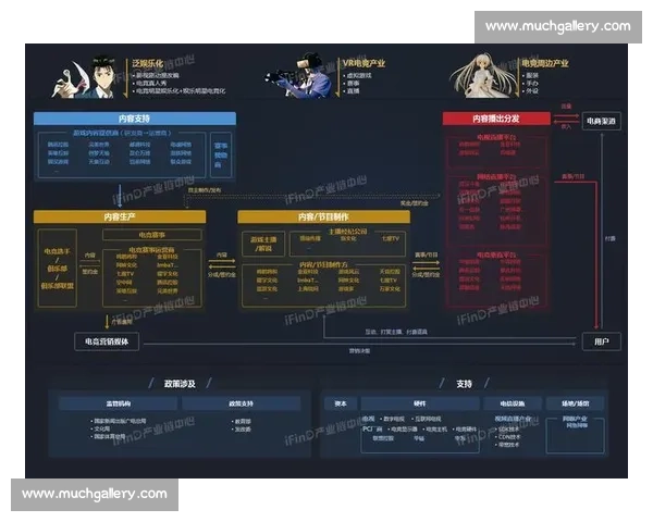 电竞赛事安排全景解析与年度重点赛程前瞻指南发展趋势与商业价值洞察